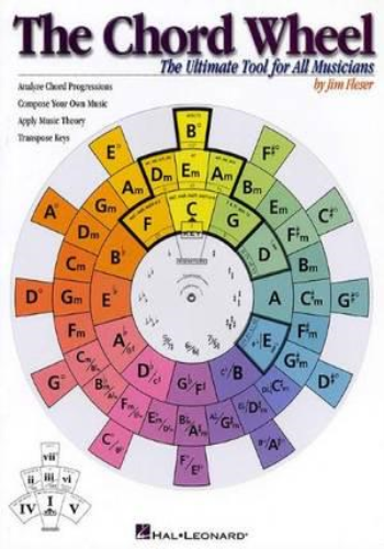 The Chord Wheel